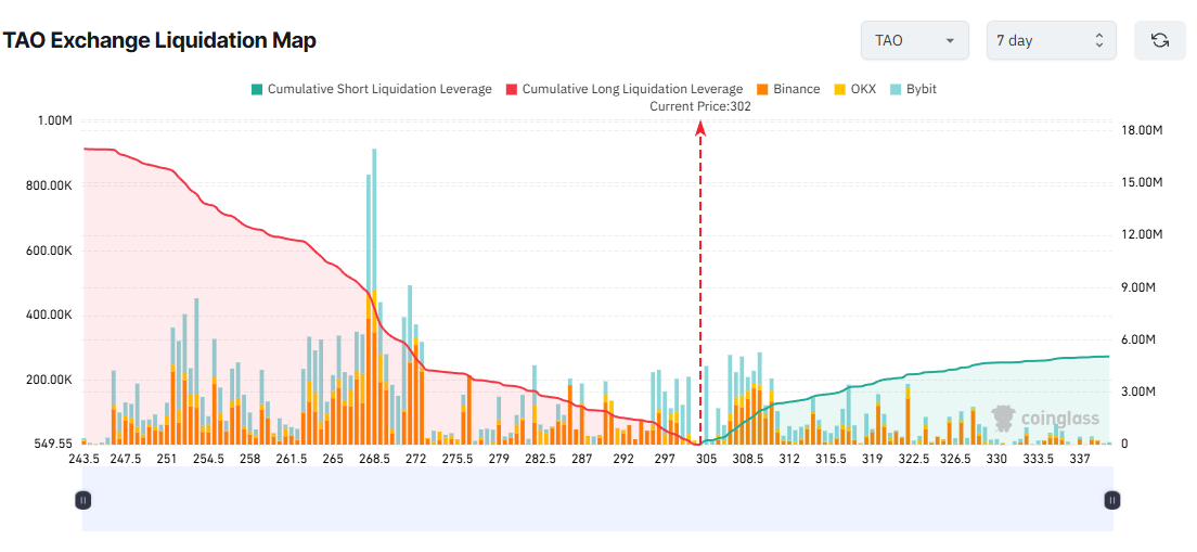 3 Altcoins Face Major Liquidation Risks in the Second Week of December 3 Altcoins Face Major Liquidation Risks in the Second Week of December