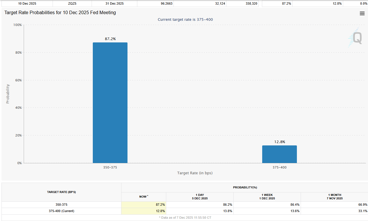 4 Key US Economic Data to Shape Bitcoin Sentiment This Week