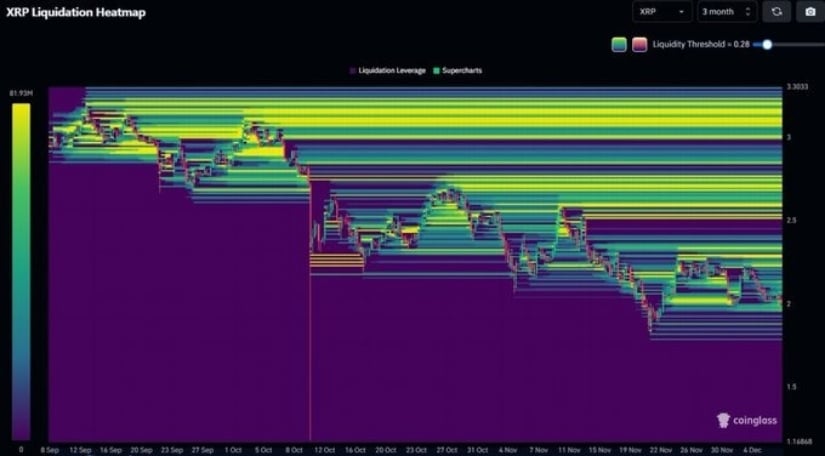 XRP Price Prediction: XRP Shows Resilience Above  as Liquidation Heatmap Reveals Potential Buying Pressure