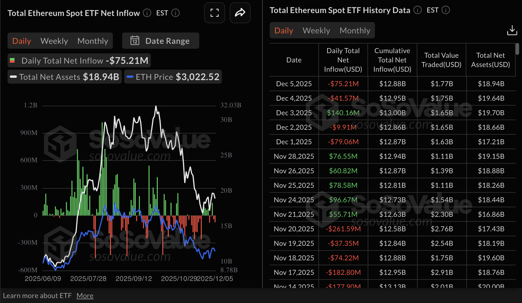 Crypto Today: Bitcoin, Ethereum, XRP regain strength despite mixed signs from ETFs, retail demand