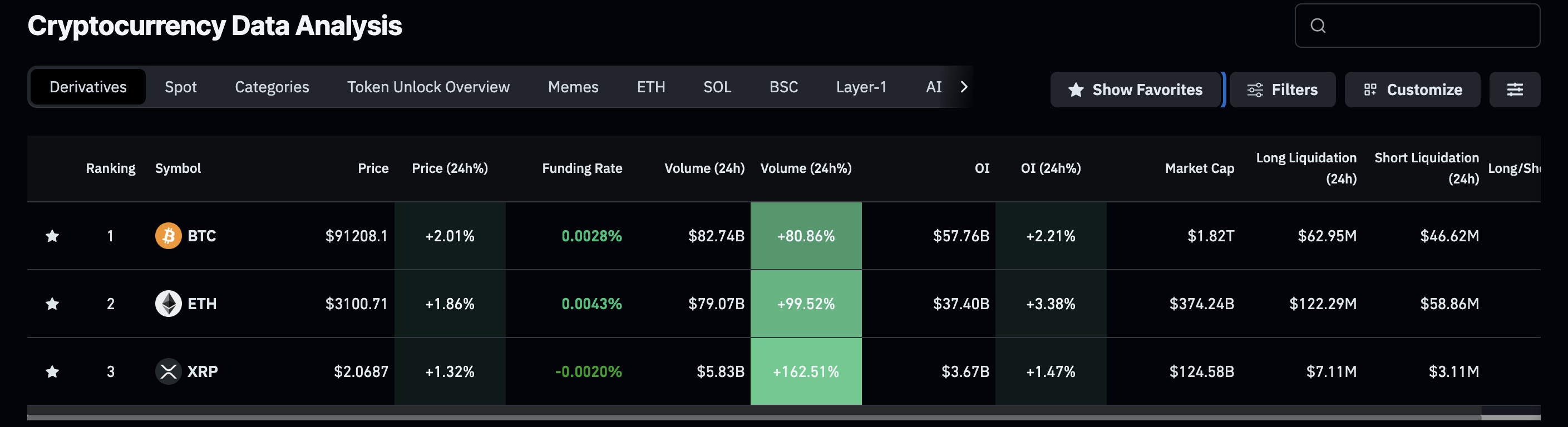 Top 3 Price Predictions: Bitcoin and Ethereum aim for breakouts as Ripple holds at Top 3 Price Predictions: Bitcoin and Ethereum aim for breakouts as Ripple holds at