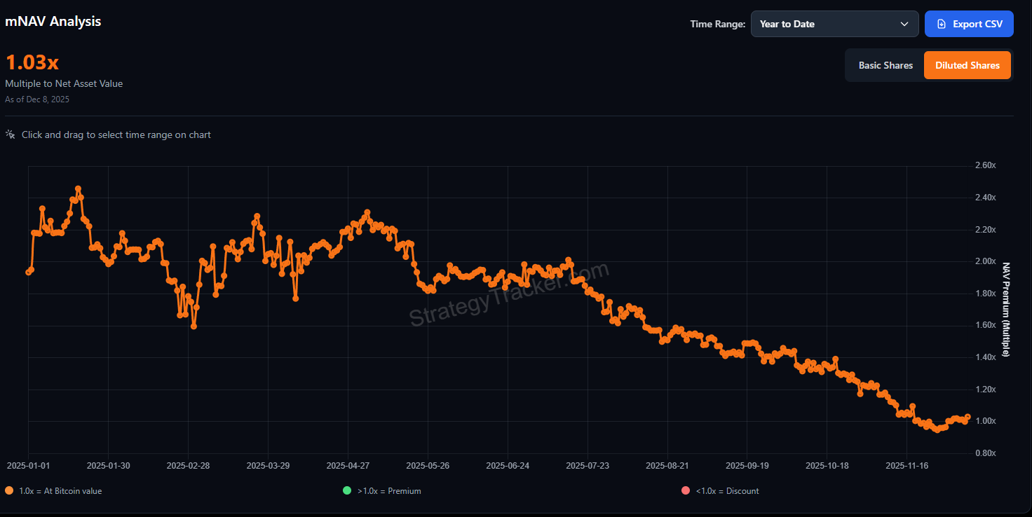 MicroStrategy Buys More Bitcoin Despite Shareholder Concerns