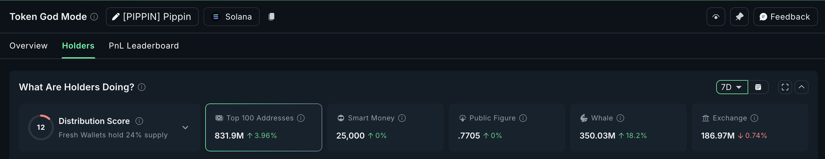 What Crypto Whales Are Buying Ahead of the December FOMC Meeting