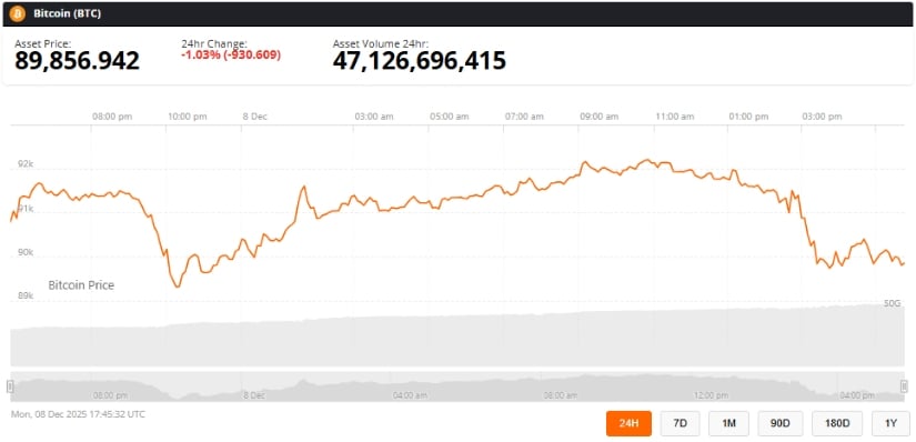 Bitcoin Price Prediction: Can BTC Price Push Toward K While ETF Outflows Challenge Bulls at K Support?