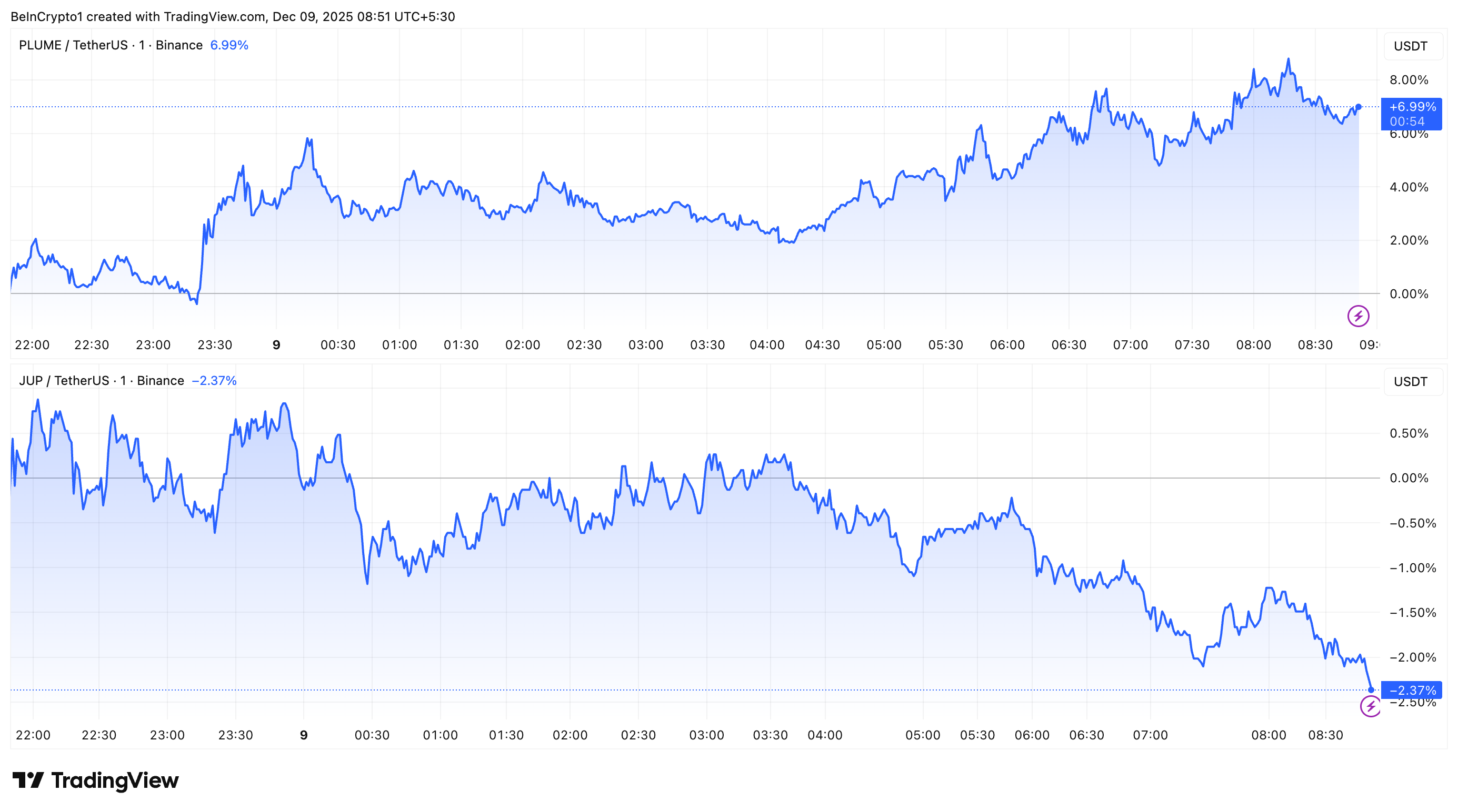 Coinbase Lists 2 New Tokens: Here’s What You Need to Know Coinbase Lists 2 New Tokens: Here’s What You Need to Know