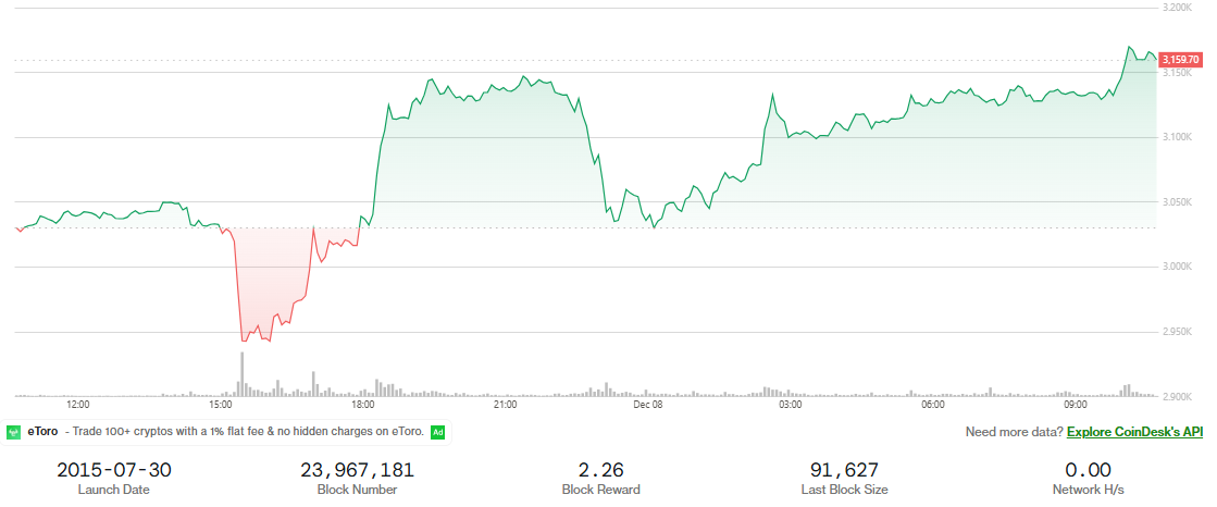 Best Crypto to Buy Now for 100x Gains Before Christmas