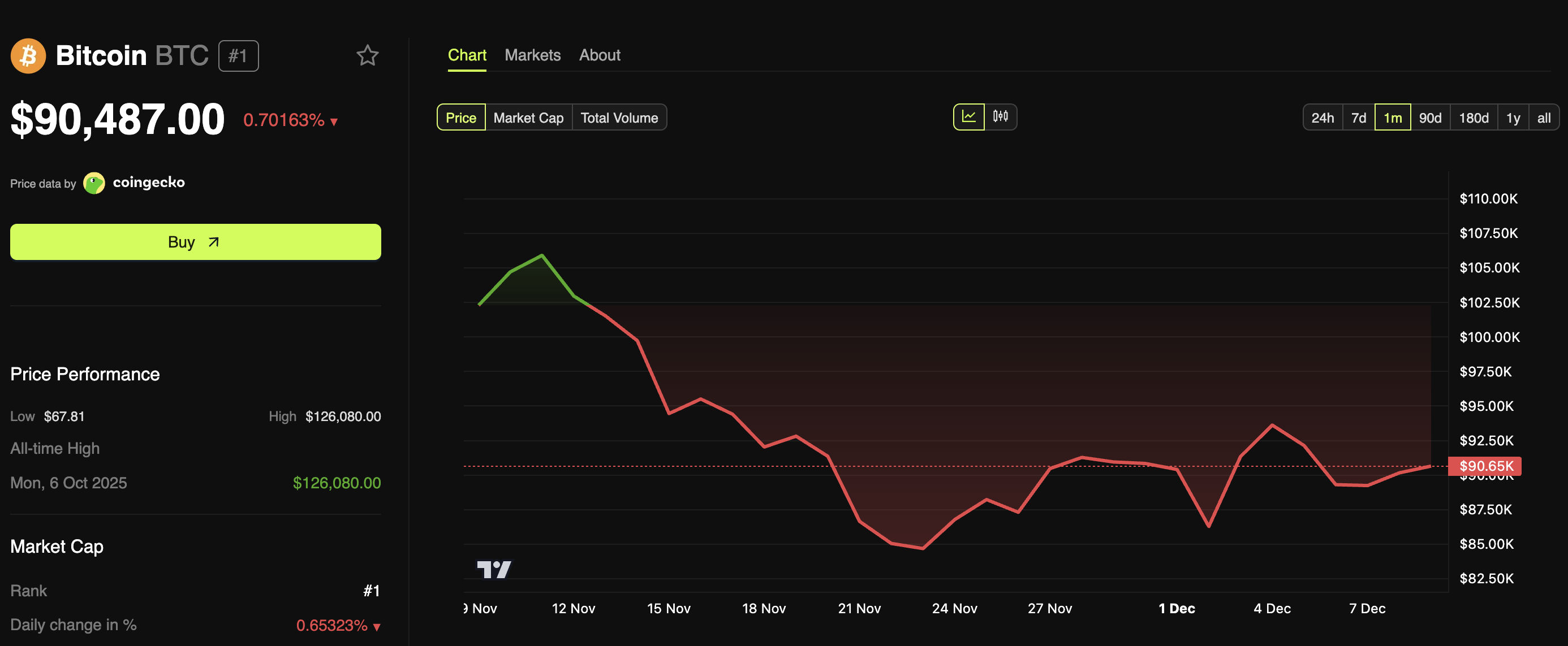 Is Jane Street Behind Bitcoin’s Daily Dumps? Chart Pattern Raises Big Questions