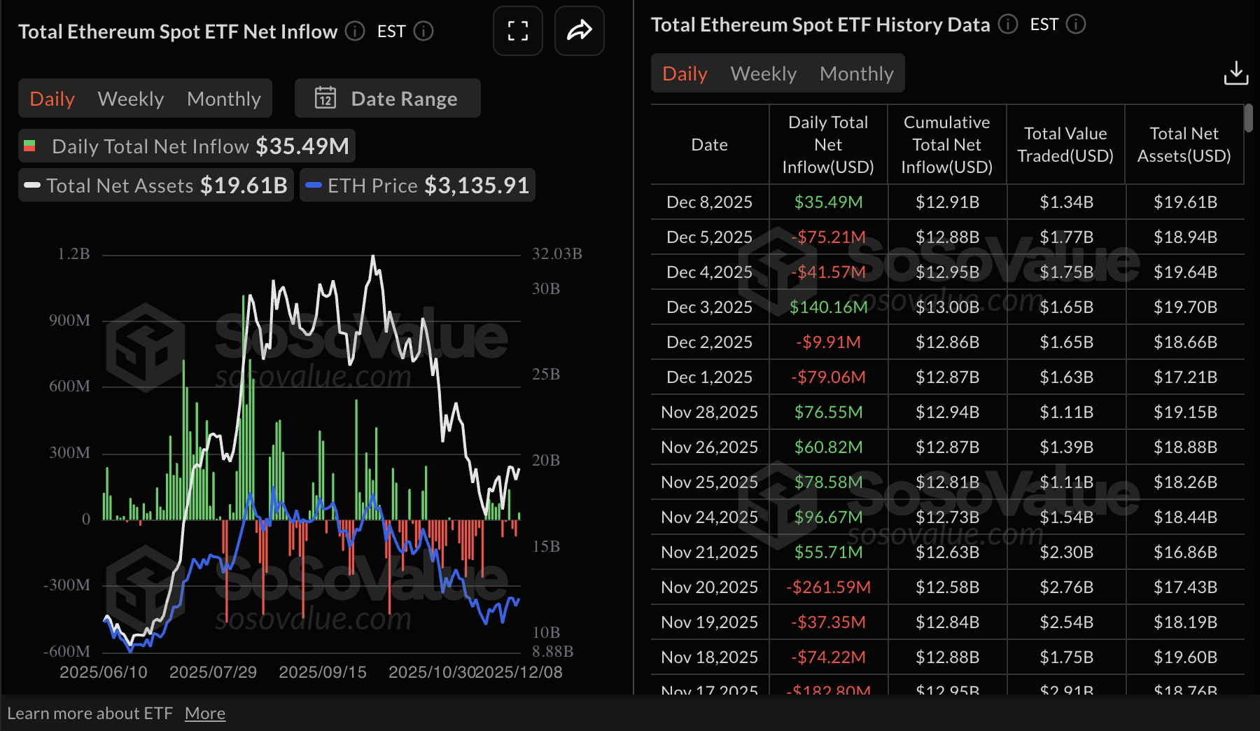 Crypto Today: Bitcoin, Ethereum, XRP trade under pressure amid mixed technical signals 