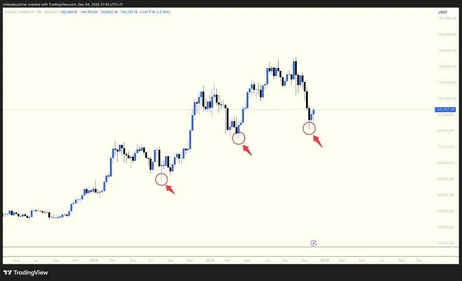 Why This Top Cryptocurrency Under <img.04 Will Outperform Bitcoin’s (BTC) Recovery Rally