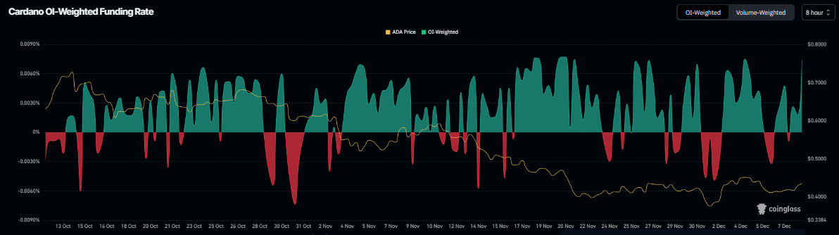 Cardano Price Forecast: ADA steadies as holders drive bullish momentum