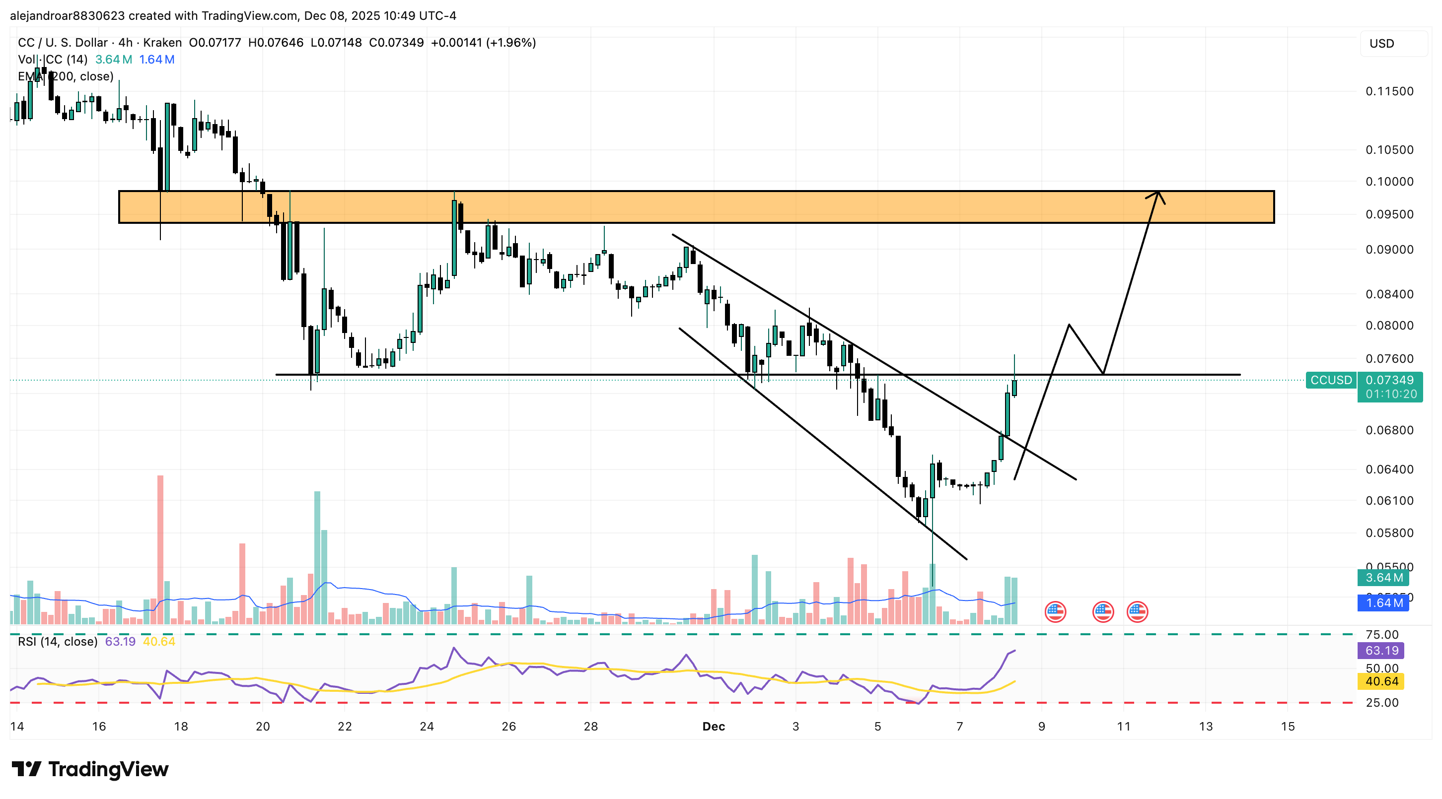 Next Crypto to Explode: Canton (CC) Jumps as Morgan Stanley Adopts One Of Its Native Solutions