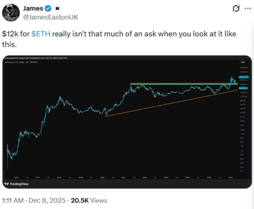Ethereum Price Prediction: ETH Price Holds ,020 Amid ETF Outflows, Layer-2 and Institutional Moves Signal Potential Rally