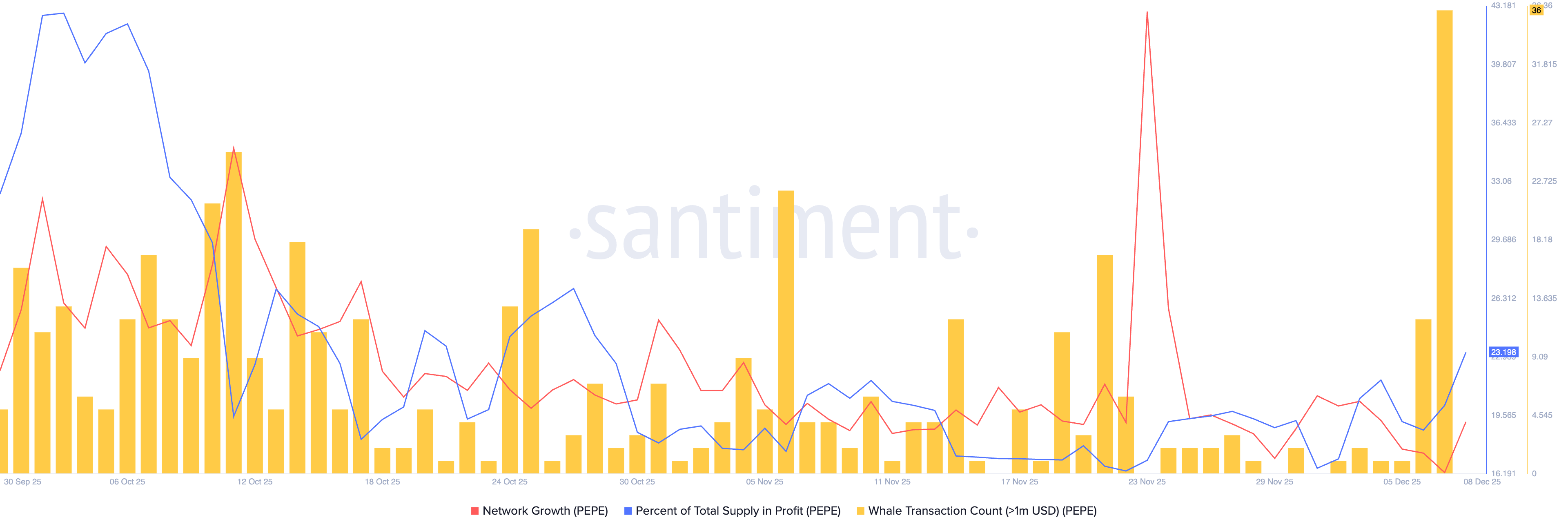 Pepe Price Forecast: PEPE stalls as on-chain, derivatives data flash bullish signals