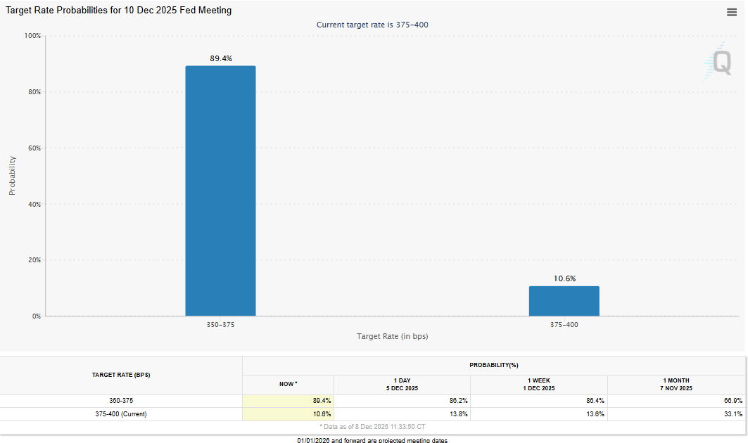 Bitcoin Price Forecast: BTC steadies above ,000 as Fed rate-cut optimism lifts market sentiment