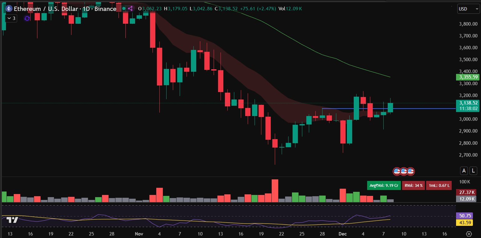 Ethereum Price Prediction: ETH’s First ZK Rollup to Close In 2026 While MAXI Leads the Gains