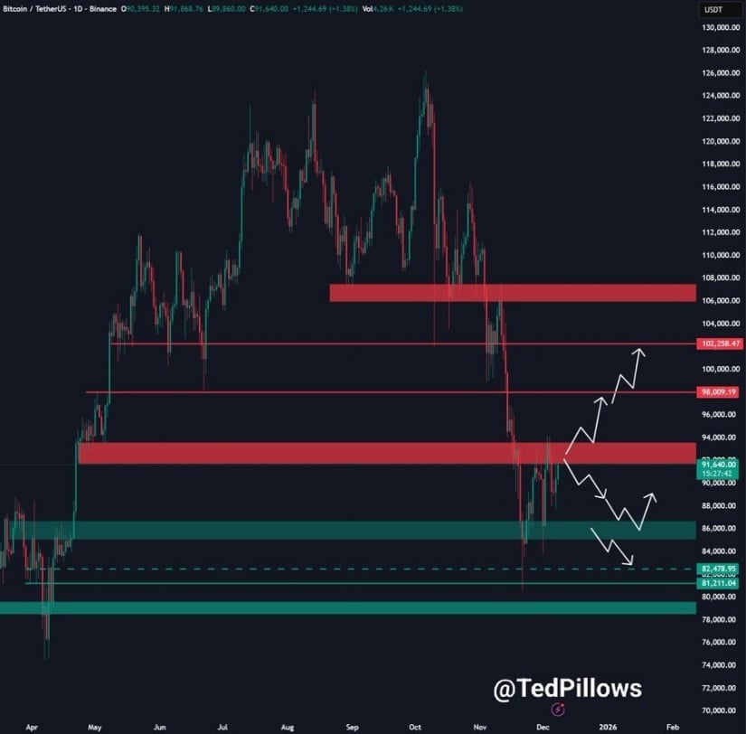 Bitcoin Price Prediction: Can BTC Price Push Toward K While ETF Outflows Challenge Bulls at K Support?