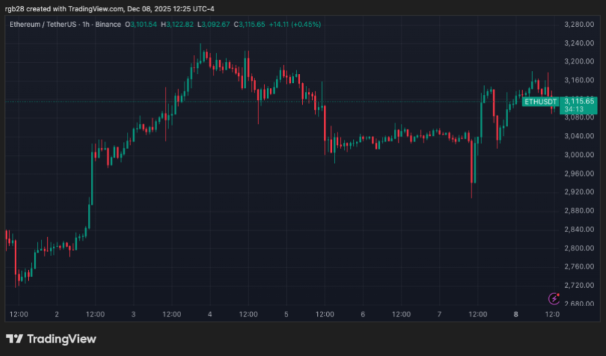 All Eyes On Ethereum: Price Attempts Key Breakout As BlackRock Files For Staked ETH ETF