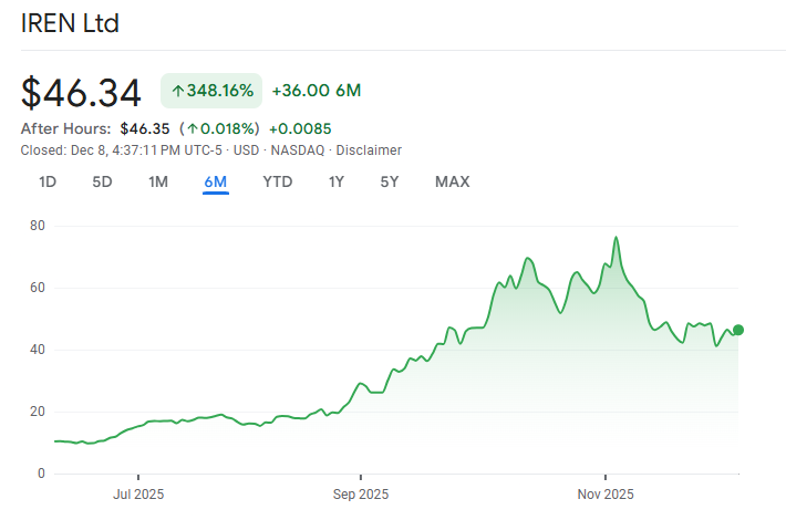 3 Crypto Mining Stocks That Can Rally Even As Bitcoin Price Falls