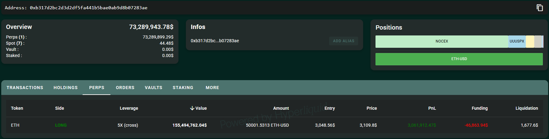 Eth rallies as whales rotate liquidity back into the market Eth rallies as whales rotate liquidity back into the market