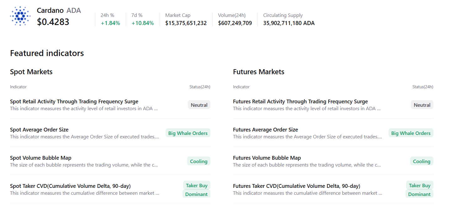 Cardano Price Forecast: ADA steadies as holders drive bullish momentum