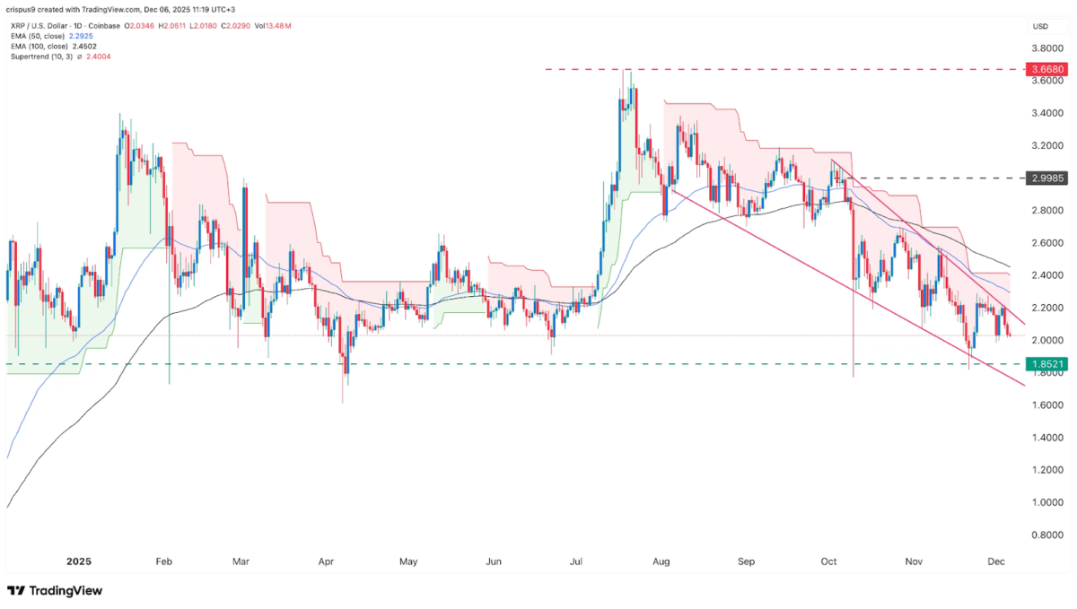 XRP Price Prediction: Ripple Has Company, Remittix Is Charging Into the 0 Billion Remittance Battlefield