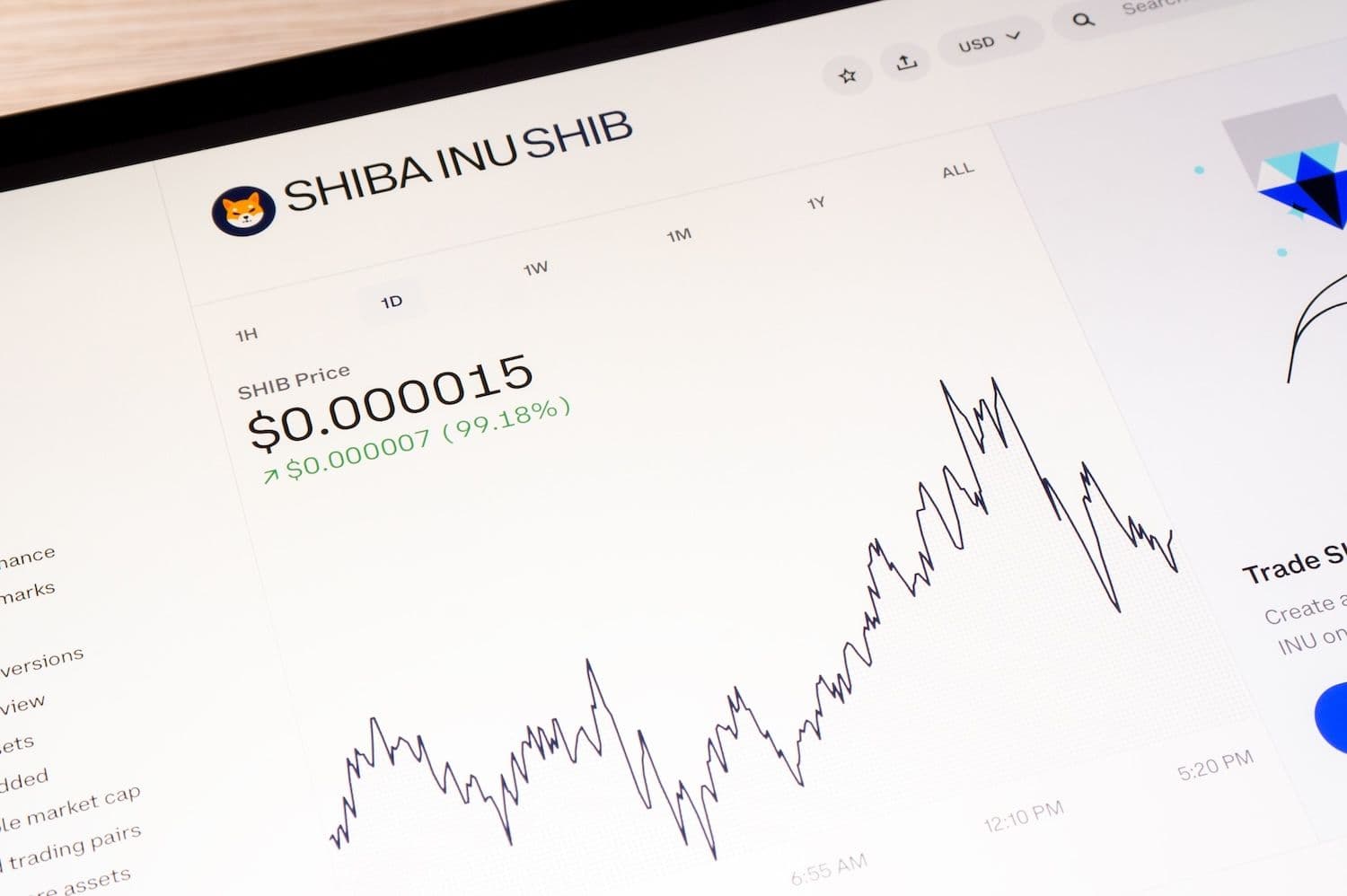 Shiba Inu Whales Execute 406 Transactions in 24 Hours - Highest Since June