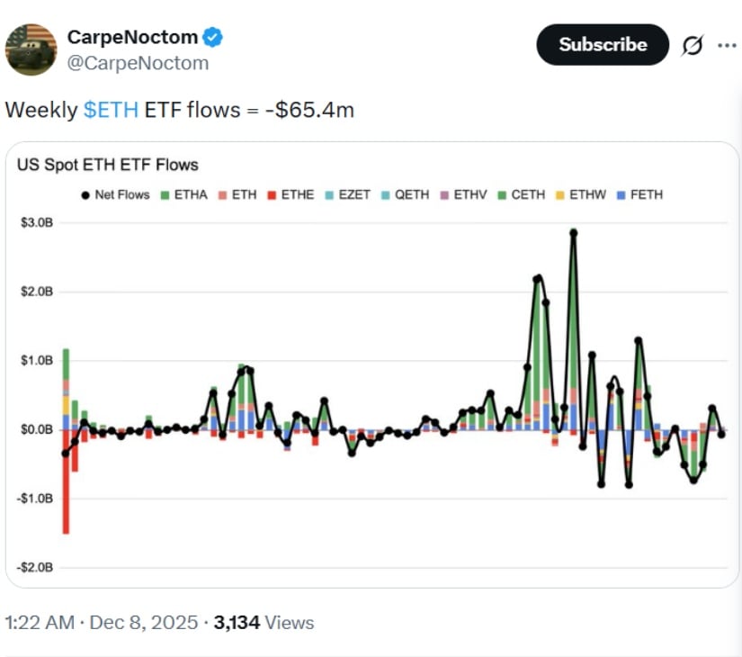 Ethereum Price Prediction: ETH Price Holds ,020 Amid ETF Outflows, Layer-2 and Institutional Moves Signal Potential Rally