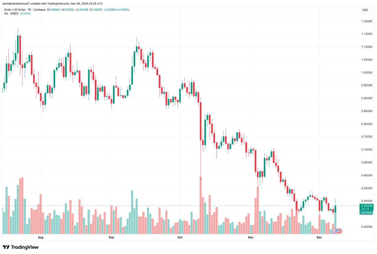 Best Crypto to Buy Now: Is DeepSnitch AI the Next Crypto to 100x? Best Crypto to Buy Now: Is DeepSnitch AI the Next Crypto to 100x?
