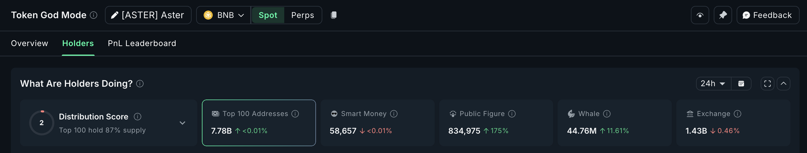 What Crypto Whales Are Buying Ahead of the December FOMC Meeting