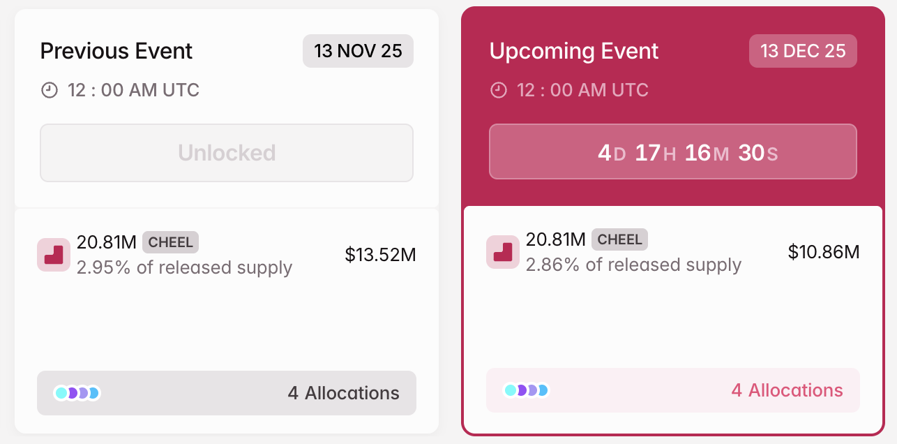 3 Token Unlocks to Watch in the Second Week of December 2025