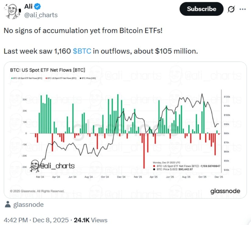 Bitcoin Price Prediction: Can BTC Price Push Toward K While ETF Outflows Challenge Bulls at K Support?