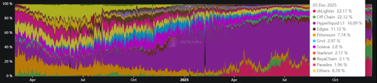 Hyperliquid Strategies' board approves a stock buyback of up to  million of the company’s outstanding common stock