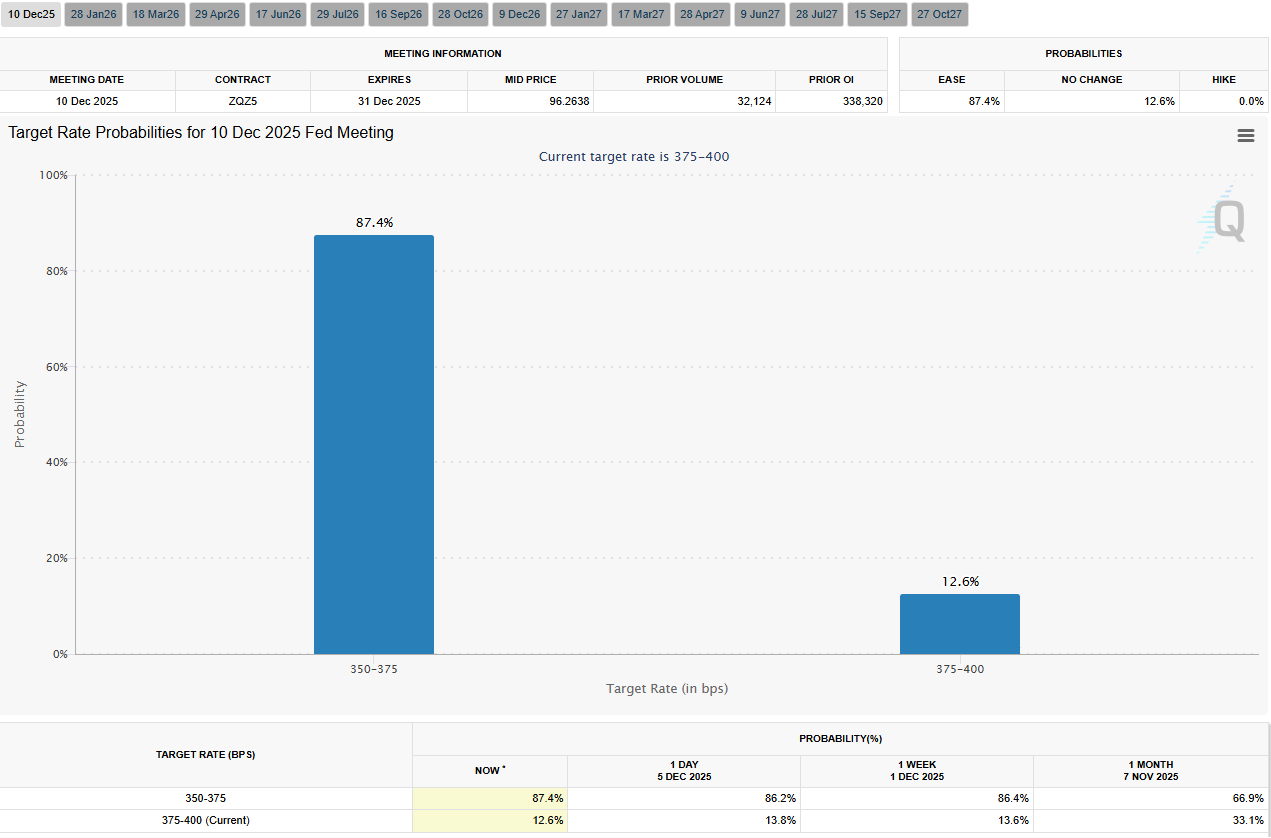 Top 6 Altcoins with Important Events Worth Noting This Week: SOL, BTC, ASTER, LUNA, TAO, AVAX