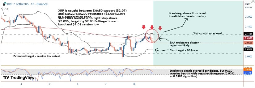 XRP Price Prediction: XRP Primed for a Potential Wave-3 Move Toward .73 as Analysts Highlight Critical Resistance Break