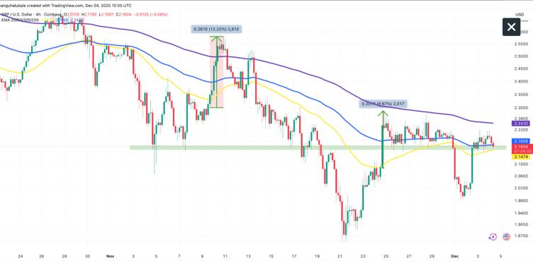 3 Best Cryptos to Buy for the Long-Term Over Dogecoin (DOGE) 3 Best Cryptos to Buy for the Long-Term Over Dogecoin (DOGE)