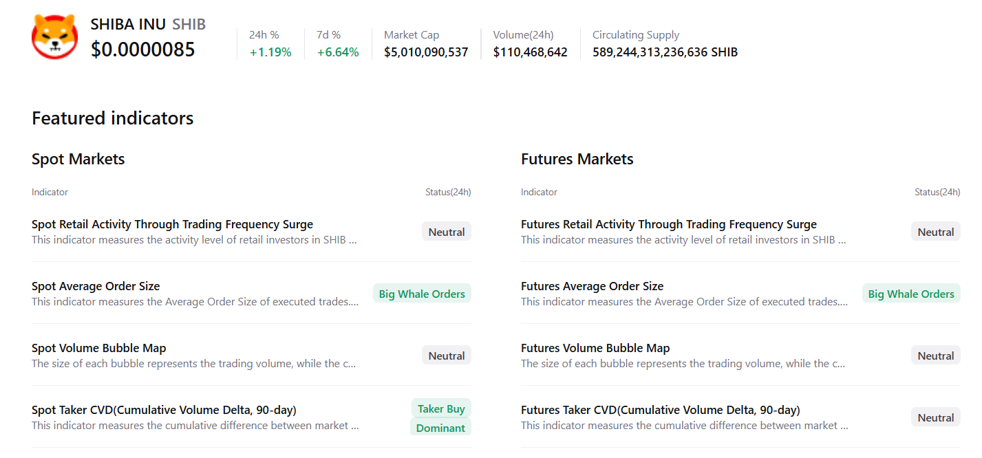 Shiba Inu Price Forecast: SHIB stabilizes with bullish momentum building