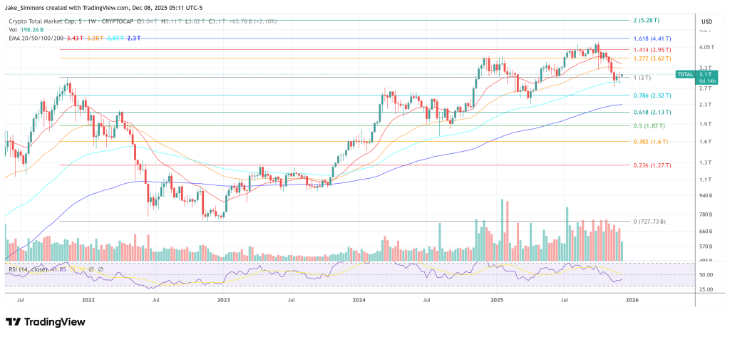 Crypto Market On Alert As This Week’s Fed Decision Isn’t Just About Rates Crypto Market On Alert As This Week’s Fed Decision Isn’t Just About Rates