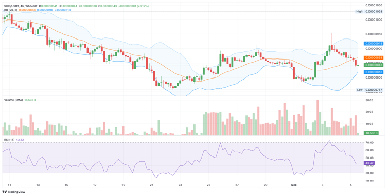 Best Crypto to Buy in December 2025: Mutuum Finance (MUTM) Is a Better 100x Pick Than Shiba Inu (SHIB) 