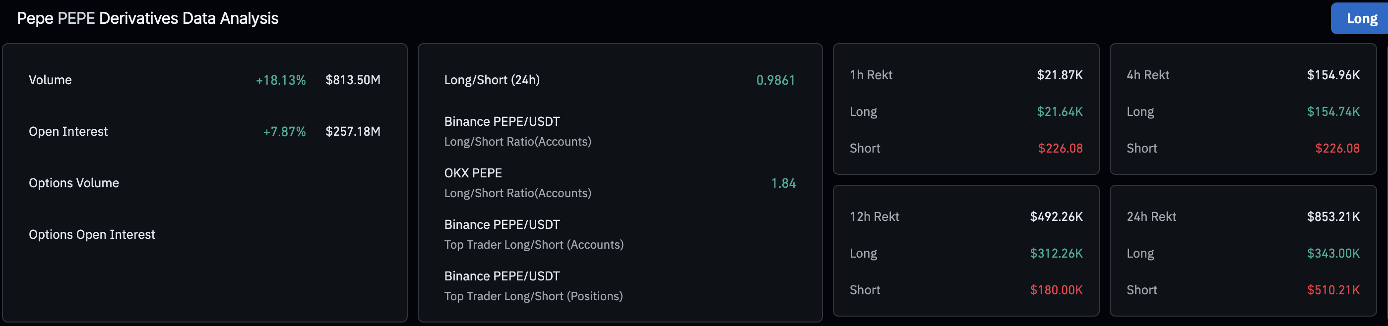 Pepe Price Forecast: PEPE stalls as on-chain, derivatives data flash bullish signals