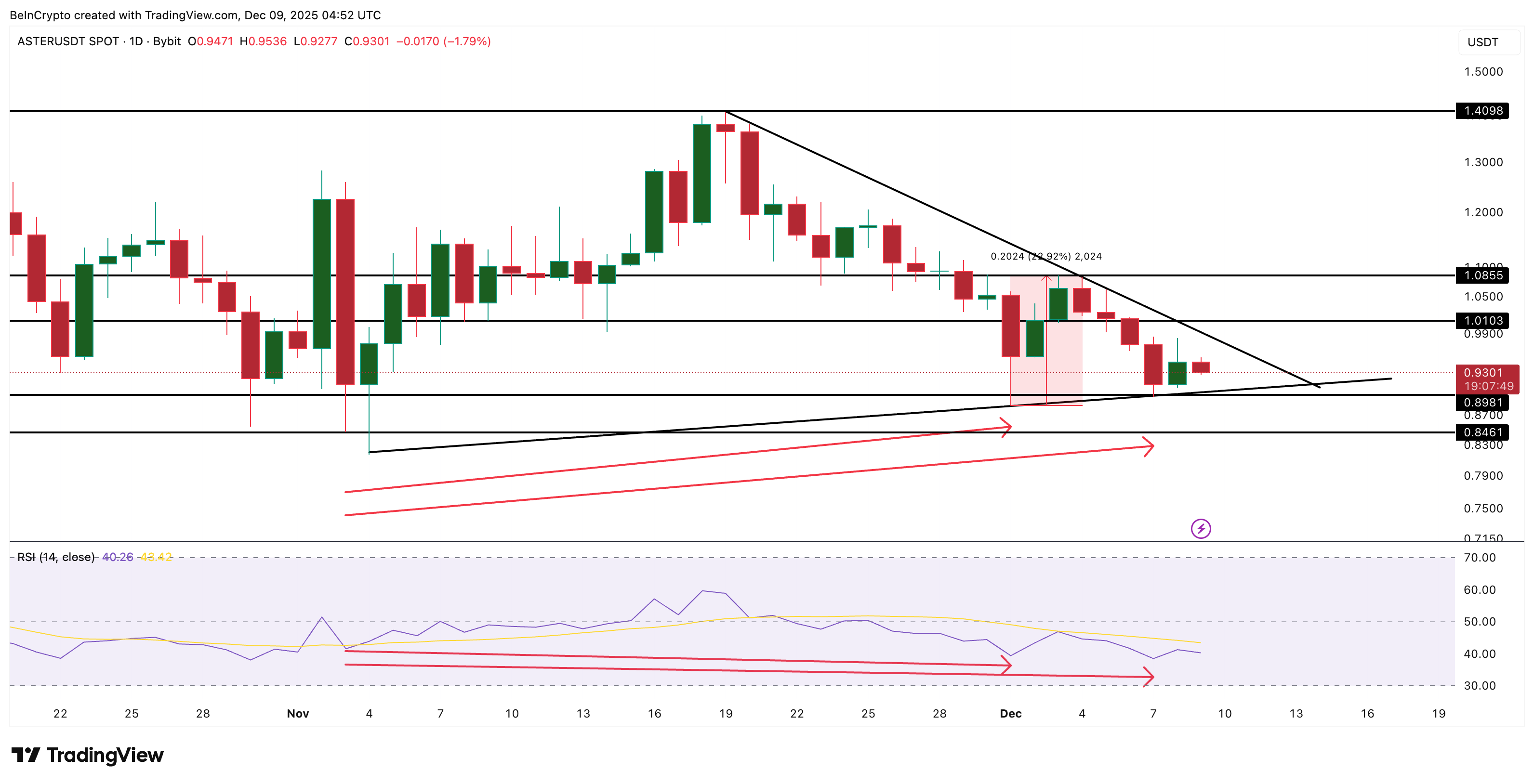 What Crypto Whales Are Buying Ahead of the December FOMC Meeting