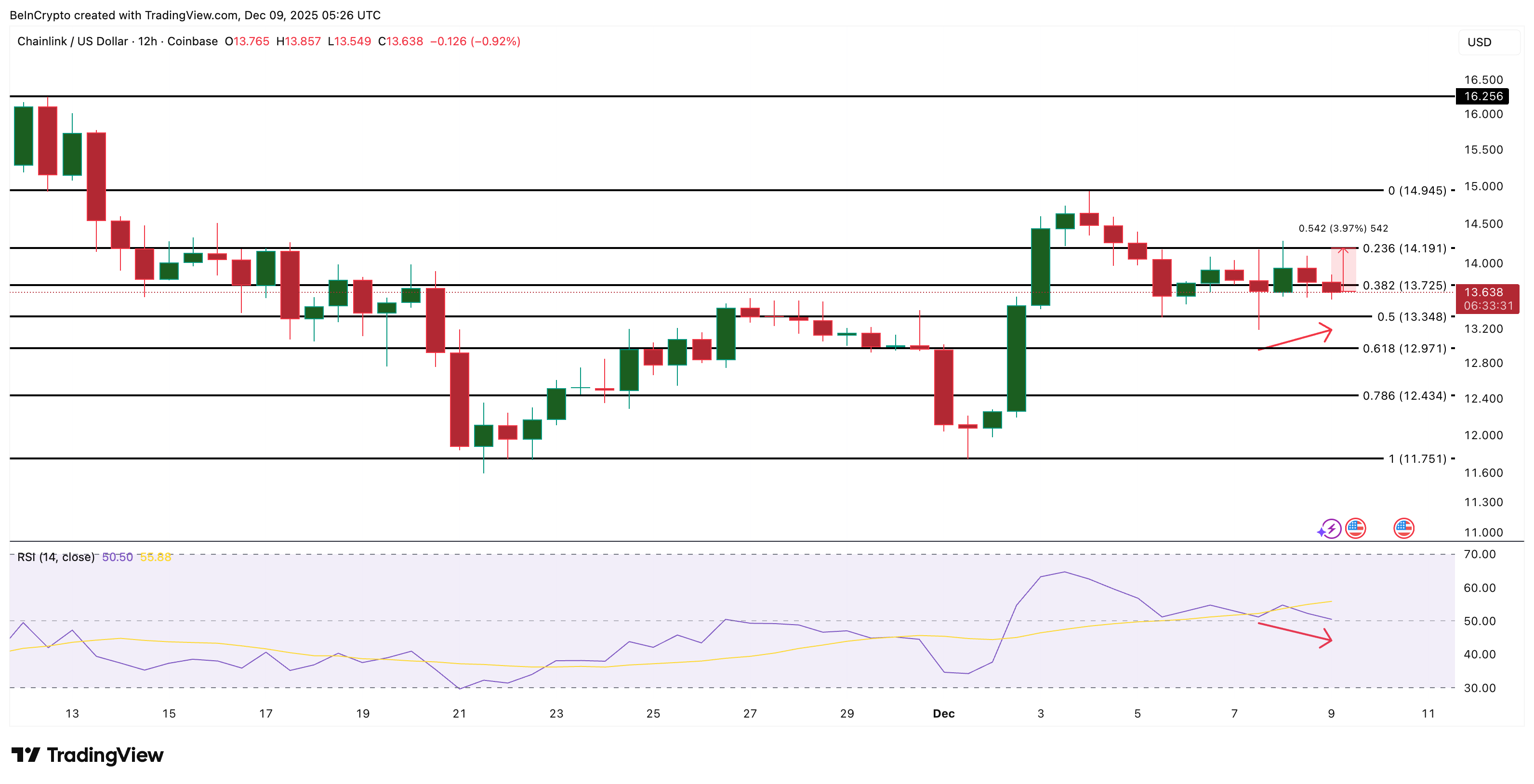 What Crypto Whales Are Buying Ahead of the December FOMC Meeting