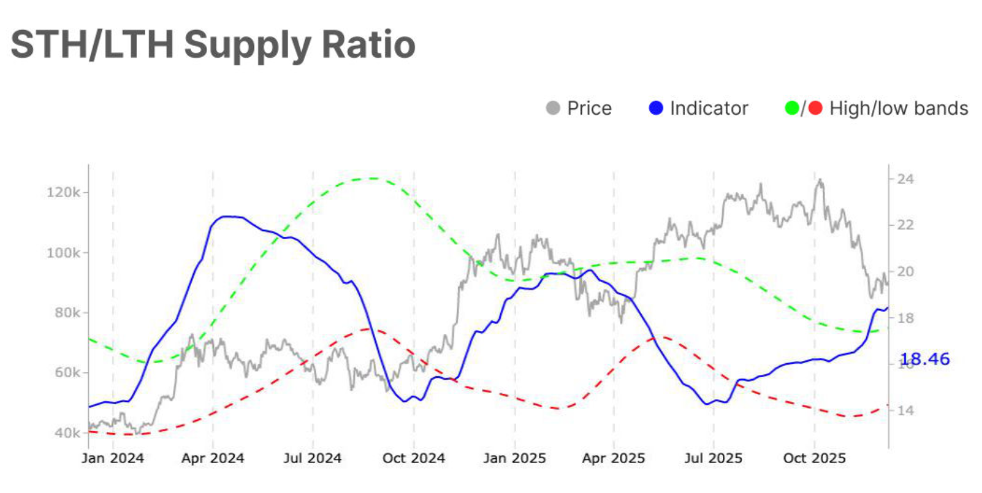 Bitcoin Price Prediction: Recovery to 0,000 Could Be Tainted by These Holders