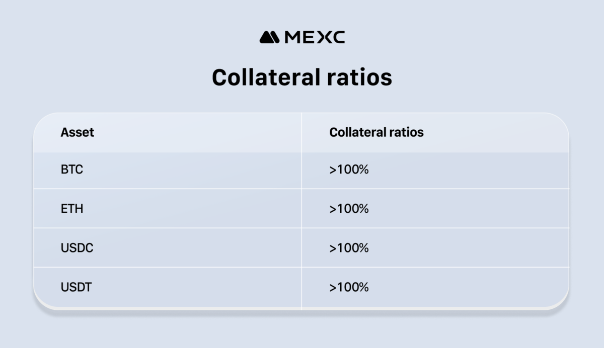 Hacken Releases MEXC’s Audit, Confirms Full Asset Backing and Strengthened Transparency Standards Hacken Releases MEXC’s Audit, Confirms Full Asset Backing and Strengthened Transparency Standards