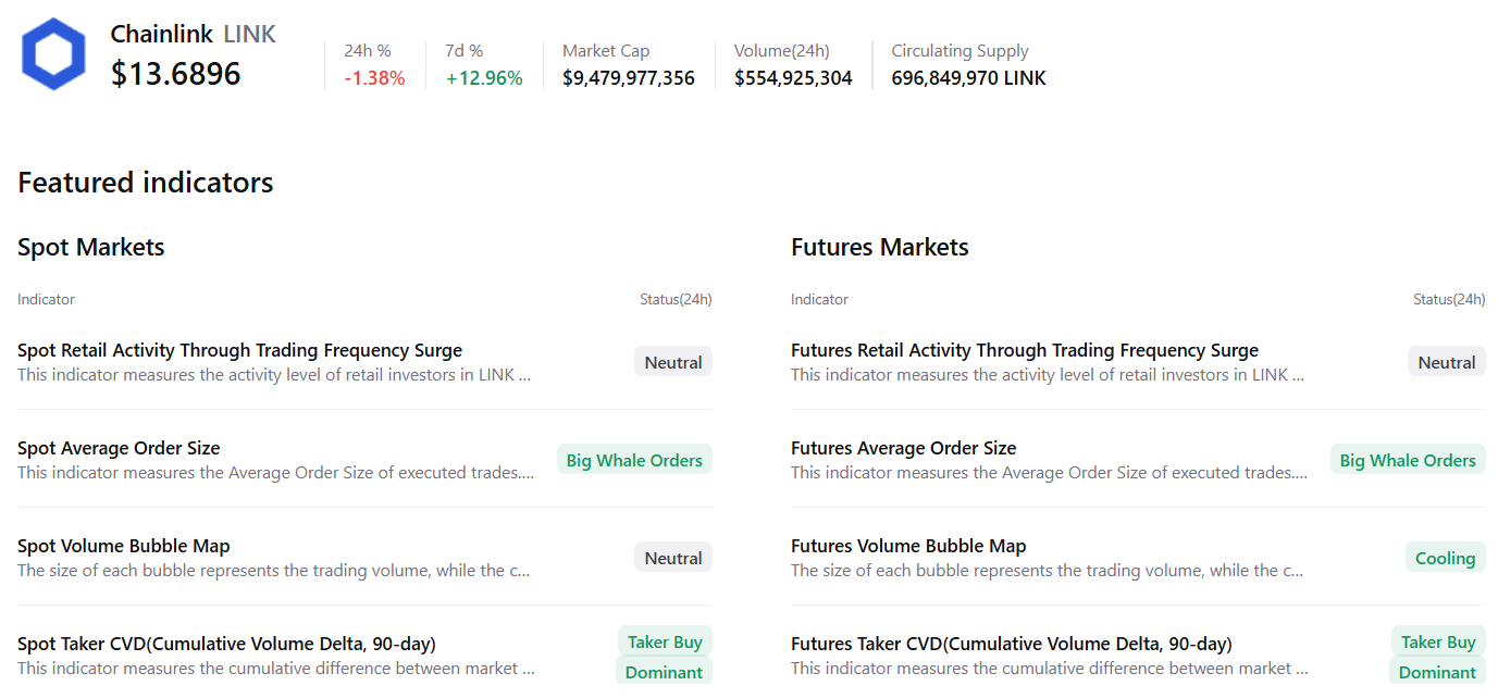 Chainlink Price Forecast: LINK holds firm as reserves hit 16-month low