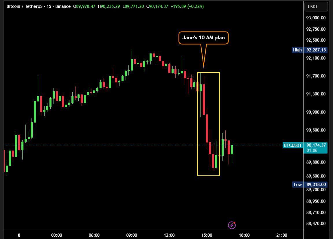 Is Jane Street Behind Bitcoin’s Daily Dumps? Chart Pattern Raises Big Questions