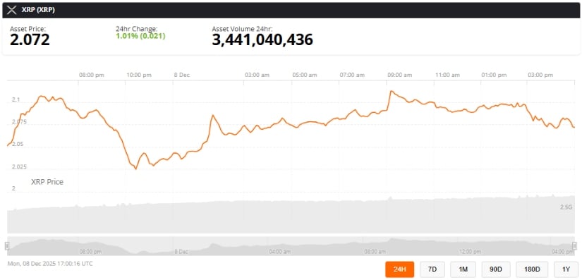 XRP Price Prediction: XRP Primed for a Potential Wave-3 Move Toward .73 as Analysts Highlight Critical Resistance Break