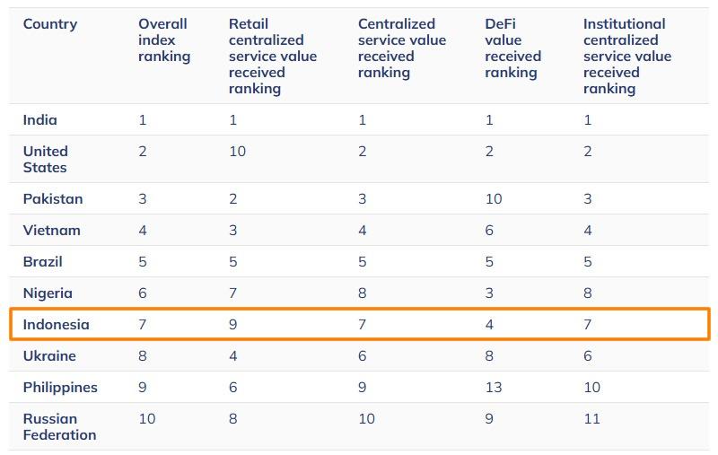 Best Crypto Presale December 2025: Robinhood Taps 17M Indonesian Traders While DeepSnitch AI Presale Rockets Past 1K