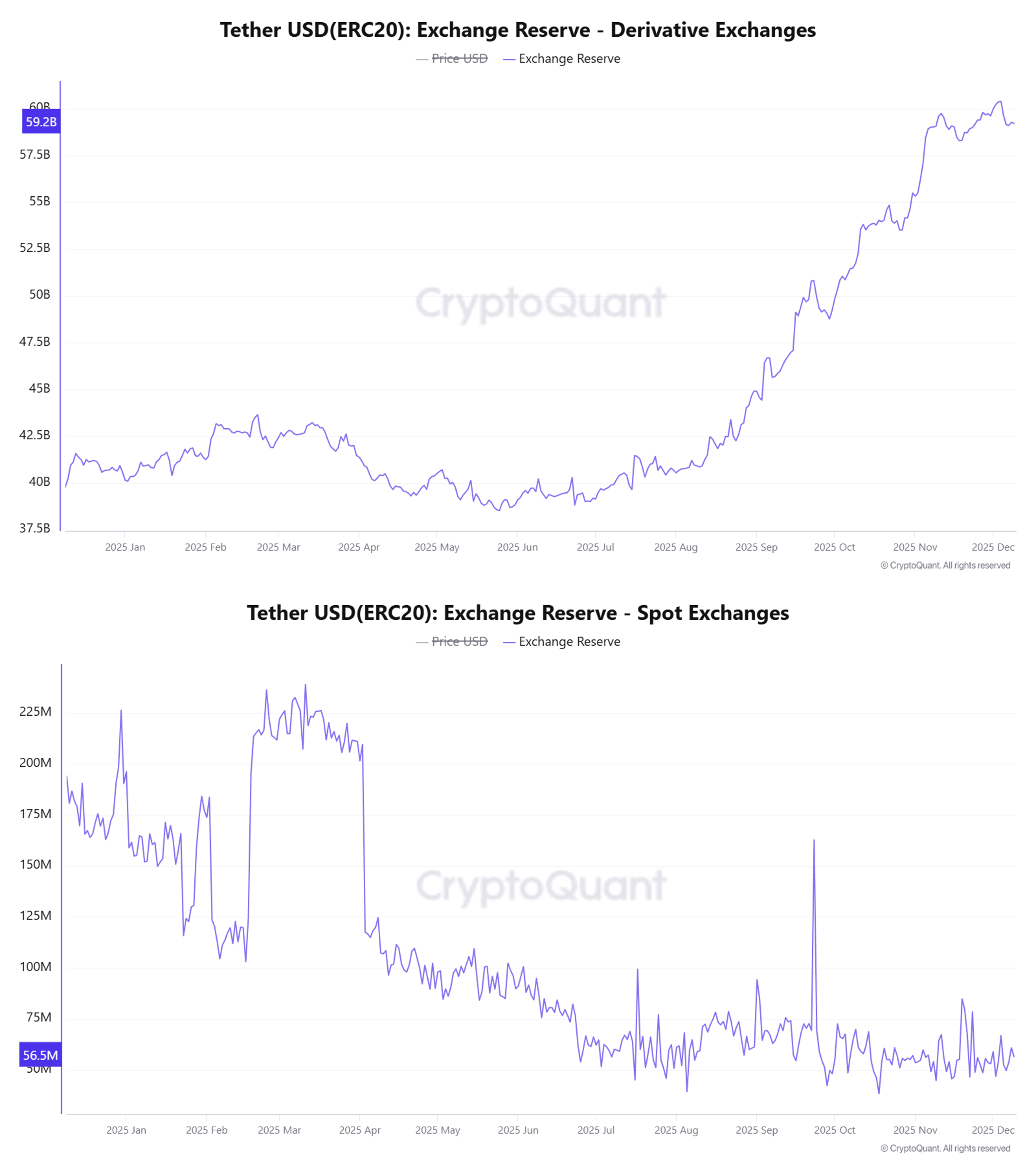 Why Stablecoin Market Caps Keep Rising but the Crypto Market Isn’t Exploding
