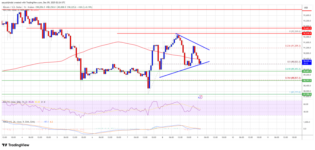 Bitcoin Price Stumbles at K: Are Bears Gaining the Upper Hand?