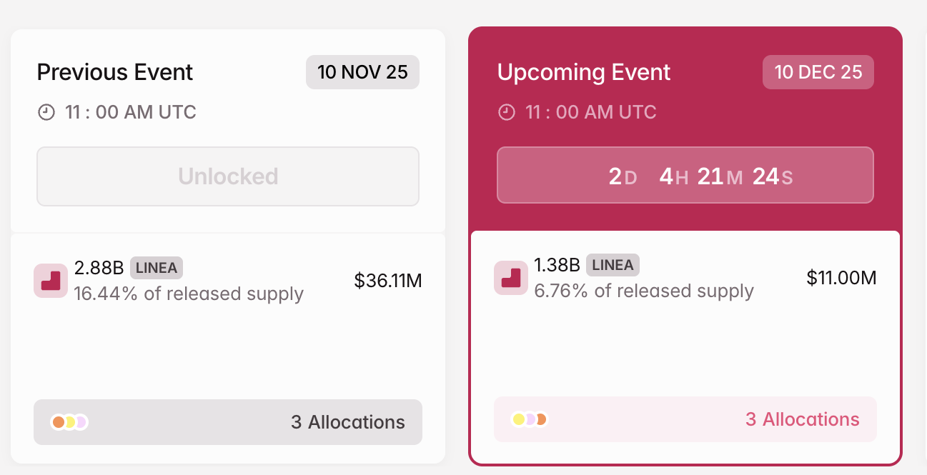 3 Token Unlocks to Watch in the Second Week of December 2025